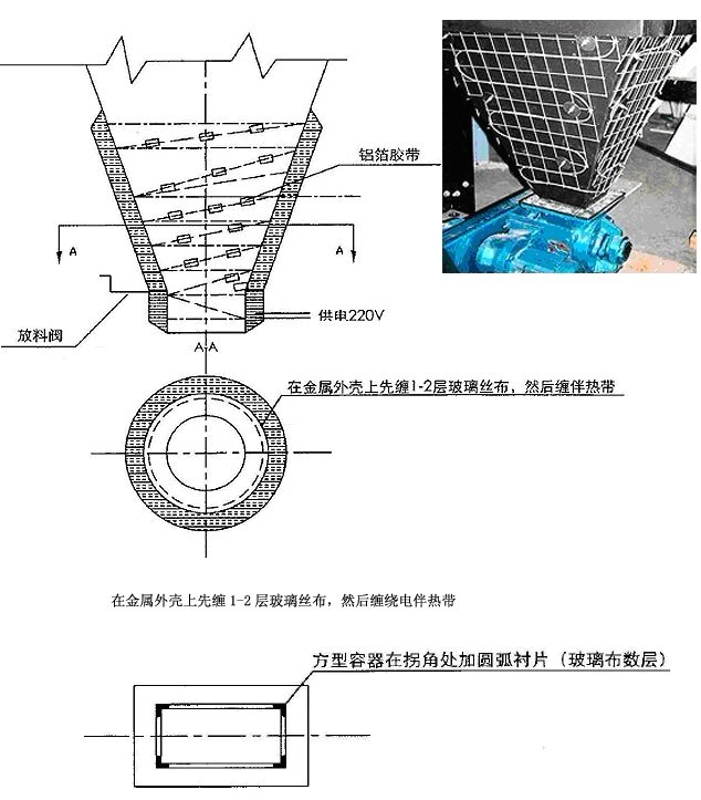 灰斗伴熱 （灰斗電伴熱，防塵電伴熱）